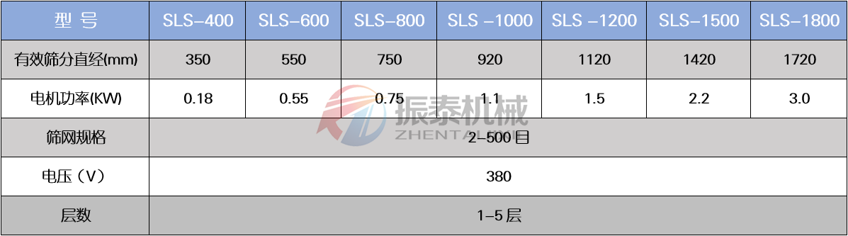 銀漿塑料過濾篩技術參數(shù)